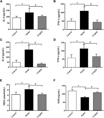 Yangyinqingfei decoction attenuates PM2.5-induced lung injury by enhancing arachidonic acid metabolism